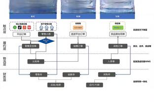 拉塞尔湖人生涯首次单场至少25分10助 连4场20+自22年12月来最长